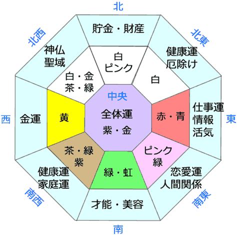 角間 風水|風水のリビング配置・方角と運気アップ方法15個！色。